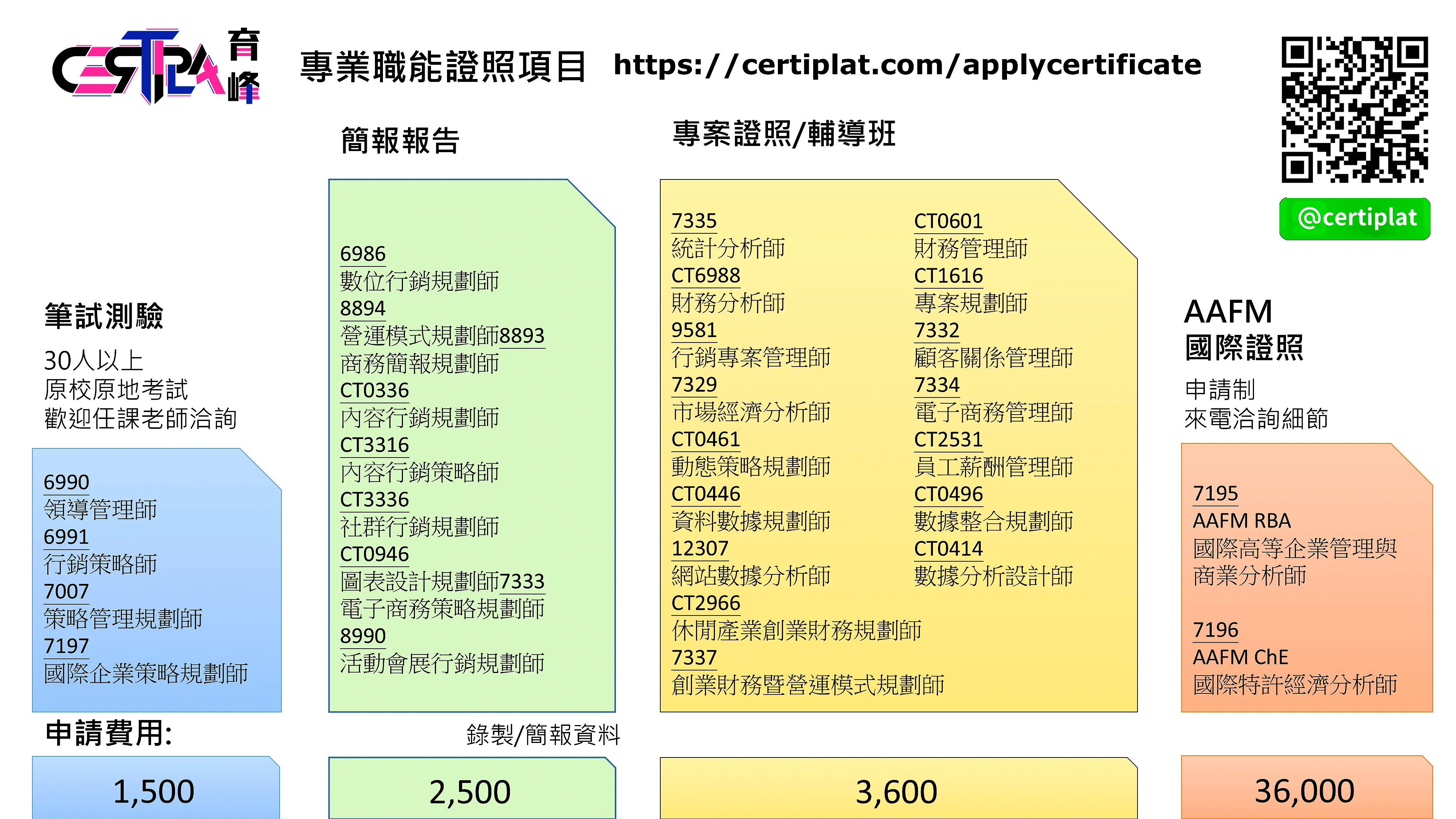 育峰證照, certiplat certificate